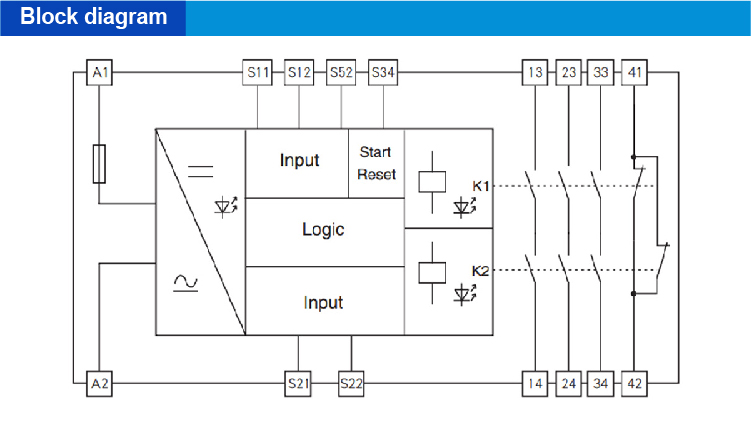 DO Signal (SIS) input | 24V DC | 3NO+1NC | 5A